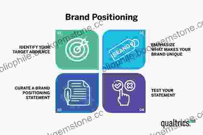 Brand Performance Analysis Positioning For Advantage: Techniques And Strategies To Grow Brand Value