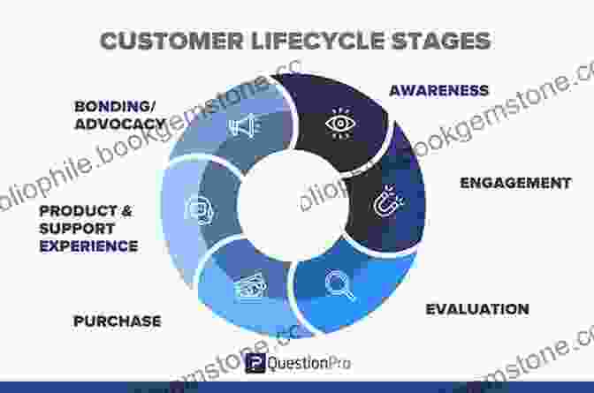 Customer Experience Cycle Positioning For Advantage: Techniques And Strategies To Grow Brand Value